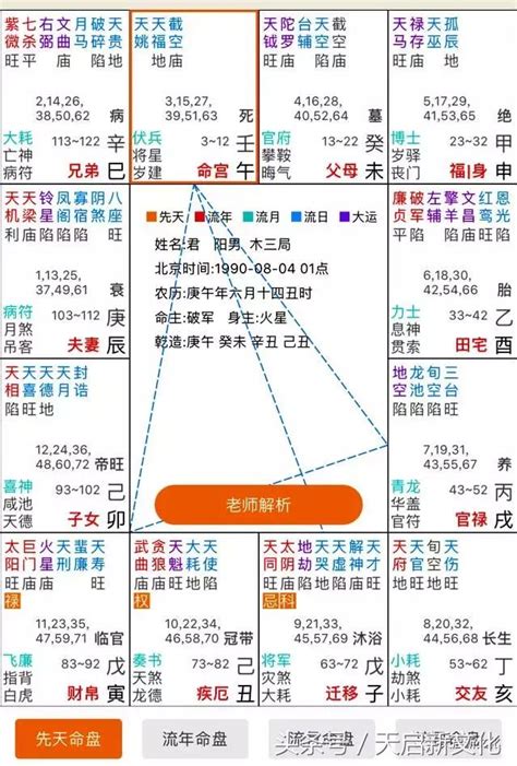 九宮人查詢|星座命盤怎麼看？一篇讓你搞懂十二宮位、空宮與宮主。